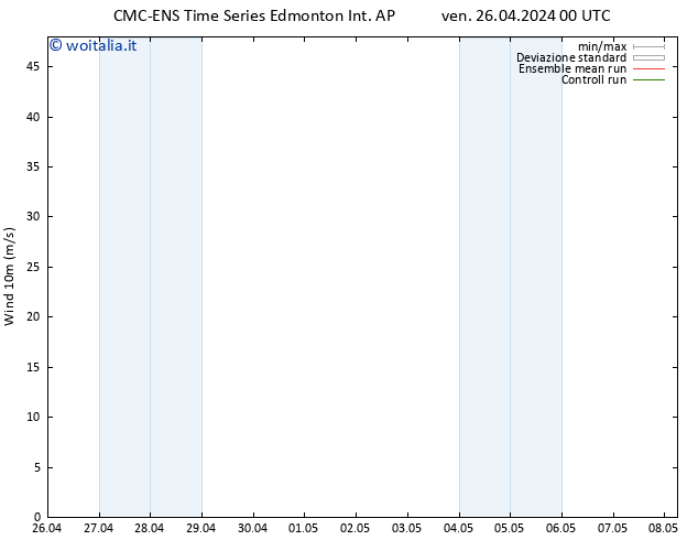 Vento 10 m CMC TS mar 30.04.2024 12 UTC