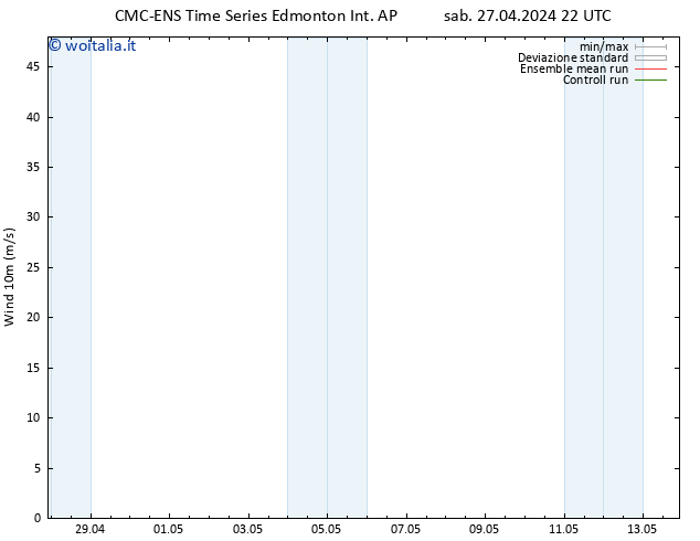 Vento 10 m CMC TS sab 04.05.2024 04 UTC