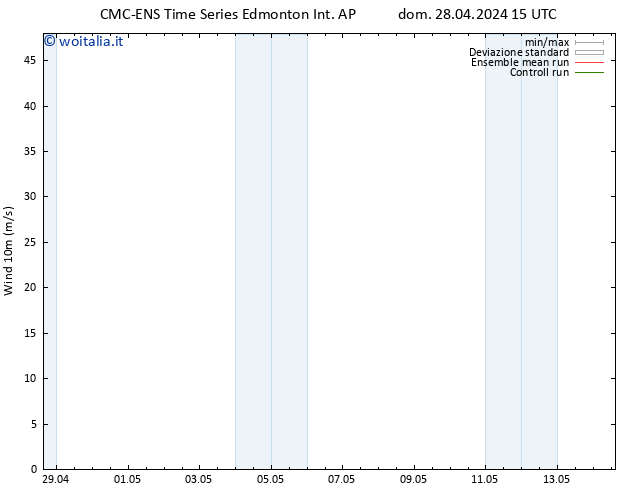 Vento 10 m CMC TS gio 02.05.2024 21 UTC