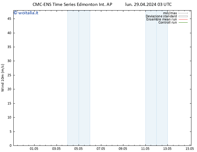 Vento 10 m CMC TS ven 03.05.2024 15 UTC