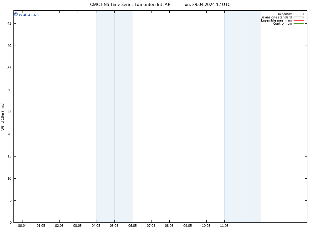 Vento 10 m CMC TS lun 29.04.2024 18 UTC