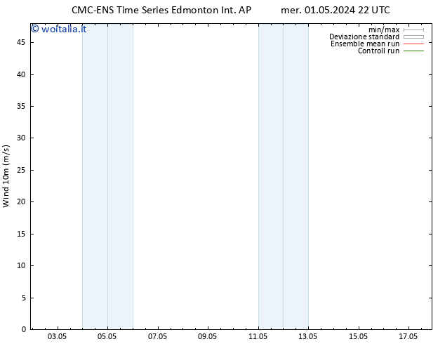Vento 10 m CMC TS gio 02.05.2024 22 UTC