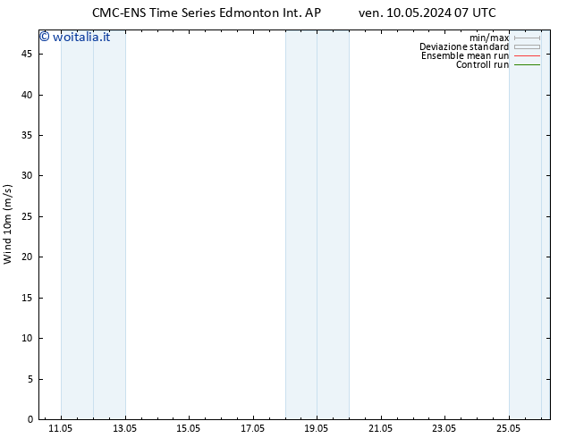 Vento 10 m CMC TS ven 17.05.2024 07 UTC