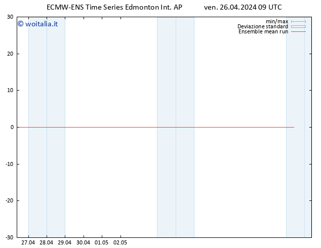 Temp. 850 hPa ECMWFTS sab 27.04.2024 09 UTC