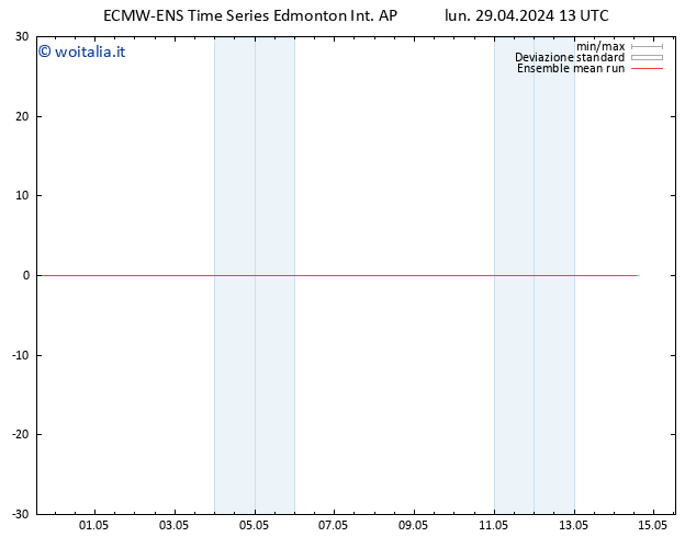 Temp. 850 hPa ECMWFTS mar 30.04.2024 13 UTC