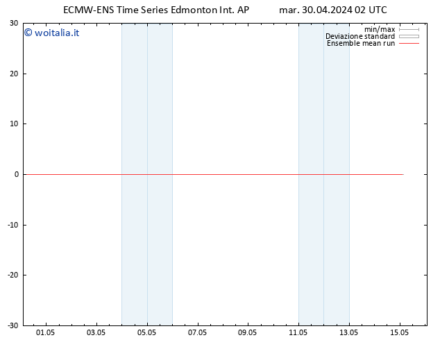 Temp. 850 hPa ECMWFTS mer 01.05.2024 02 UTC