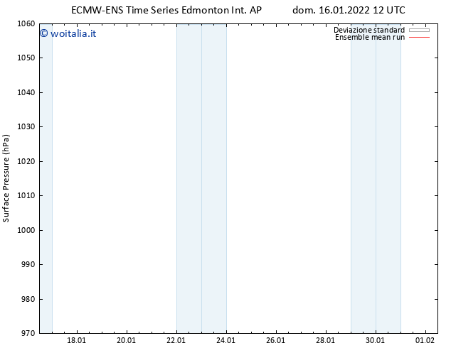 Pressione al suolo ECMWFTS lun 17.01.2022 12 UTC