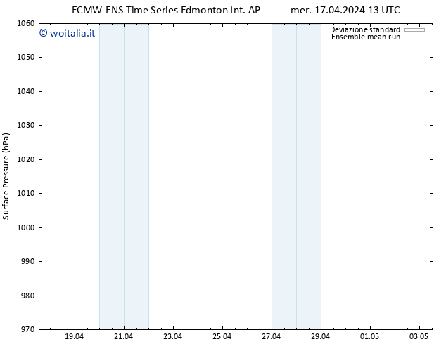 Pressione al suolo ECMWFTS gio 18.04.2024 13 UTC