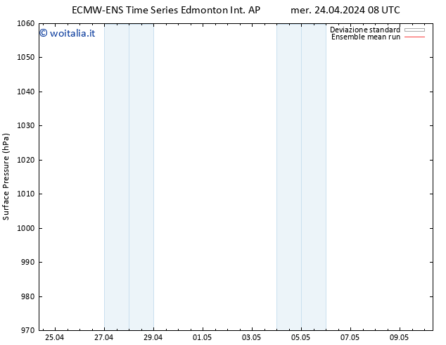 Pressione al suolo ECMWFTS gio 25.04.2024 08 UTC