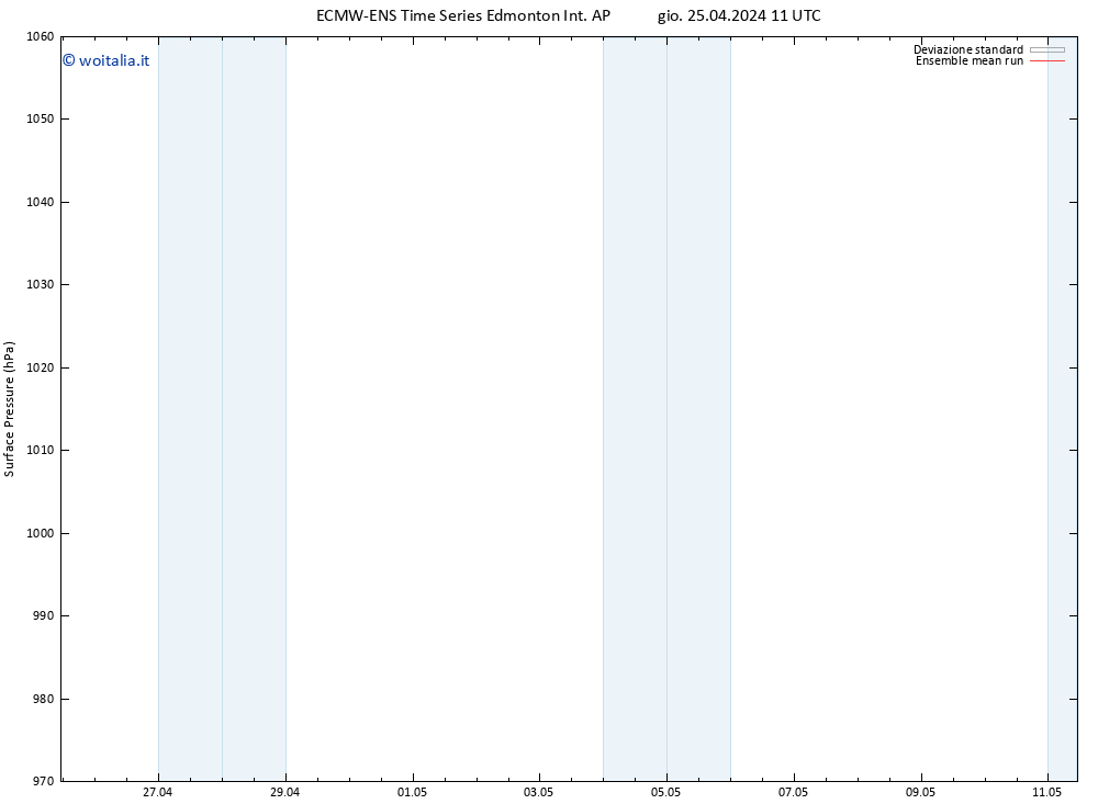 Pressione al suolo ECMWFTS ven 26.04.2024 11 UTC