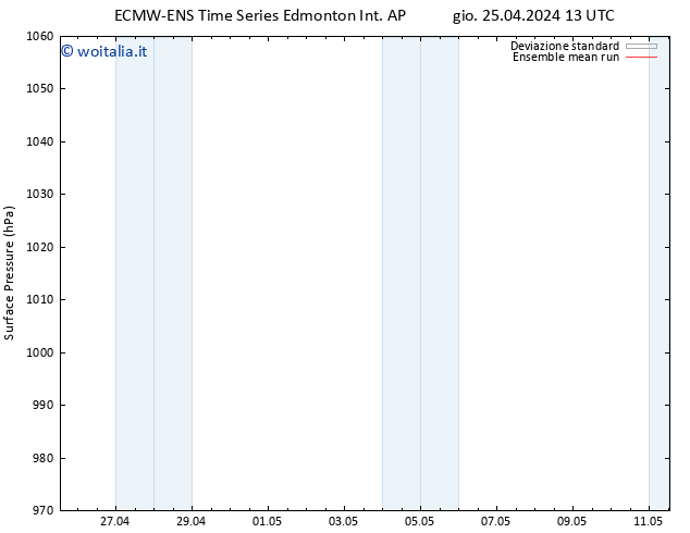 Pressione al suolo ECMWFTS ven 26.04.2024 13 UTC