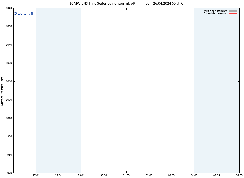 Pressione al suolo ECMWFTS sab 27.04.2024 00 UTC