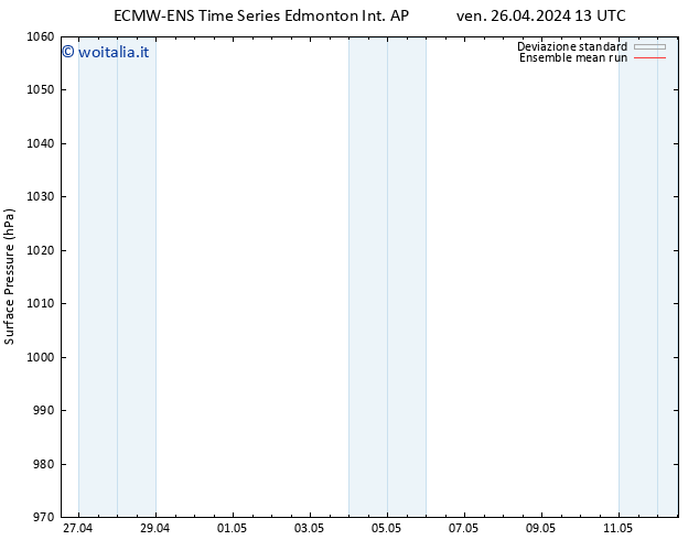 Pressione al suolo ECMWFTS sab 27.04.2024 13 UTC