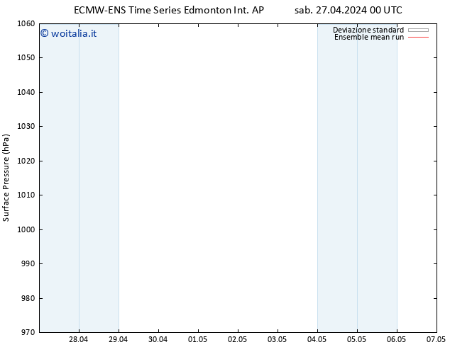 Pressione al suolo ECMWFTS mar 07.05.2024 00 UTC