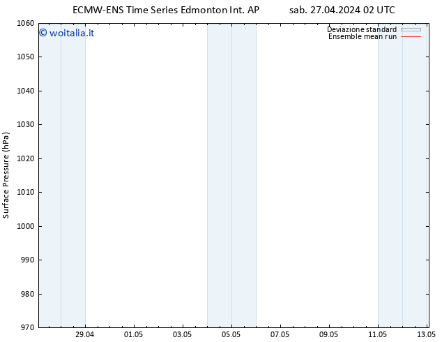 Pressione al suolo ECMWFTS dom 28.04.2024 02 UTC