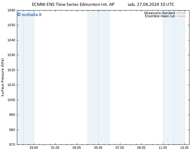 Pressione al suolo ECMWFTS dom 28.04.2024 10 UTC