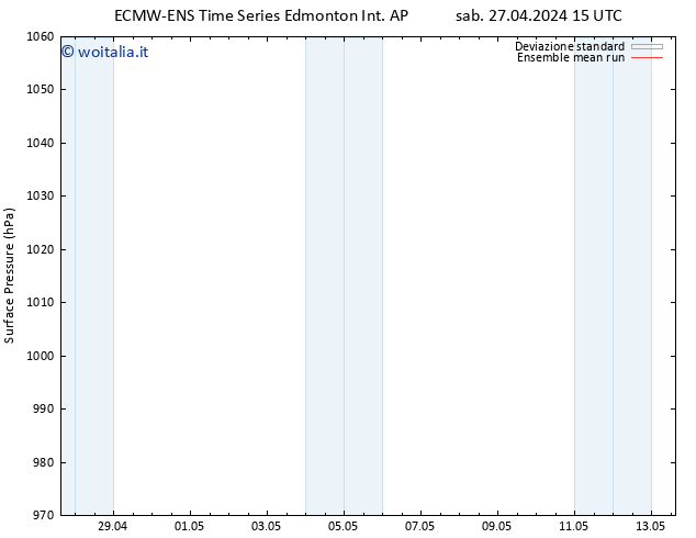 Pressione al suolo ECMWFTS dom 05.05.2024 15 UTC