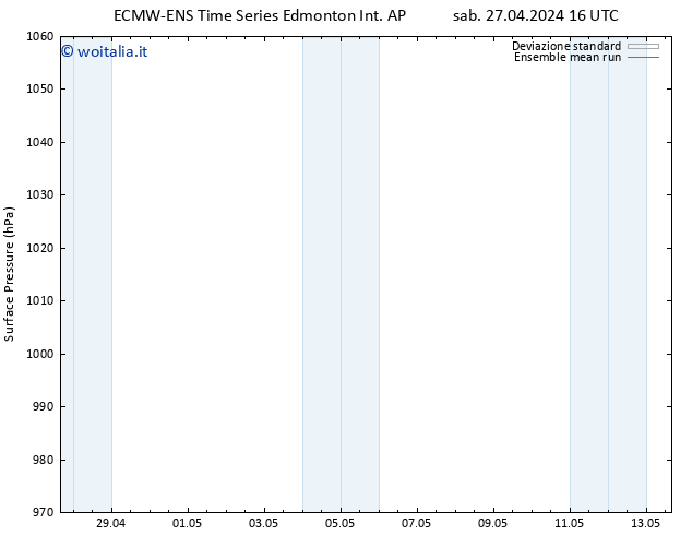 Pressione al suolo ECMWFTS dom 28.04.2024 16 UTC