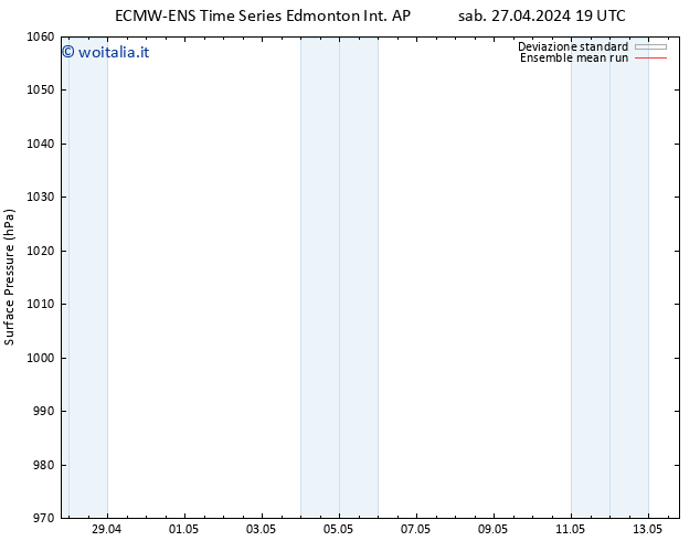 Pressione al suolo ECMWFTS lun 29.04.2024 19 UTC