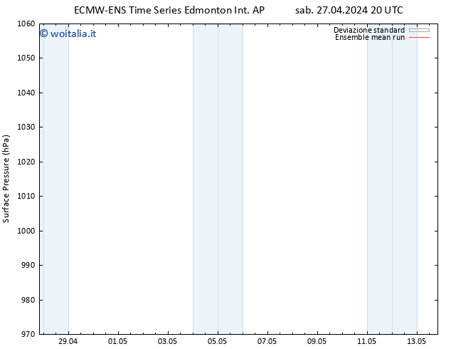 Pressione al suolo ECMWFTS dom 05.05.2024 20 UTC