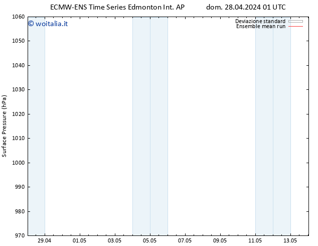 Pressione al suolo ECMWFTS ven 03.05.2024 01 UTC