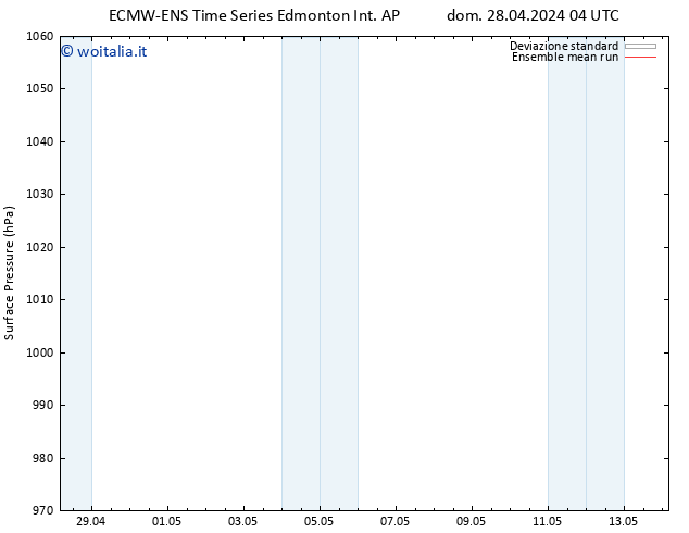 Pressione al suolo ECMWFTS mar 30.04.2024 04 UTC