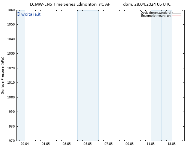 Pressione al suolo ECMWFTS lun 29.04.2024 05 UTC