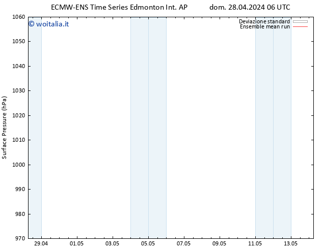 Pressione al suolo ECMWFTS lun 29.04.2024 06 UTC