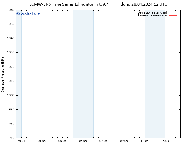 Pressione al suolo ECMWFTS lun 29.04.2024 12 UTC