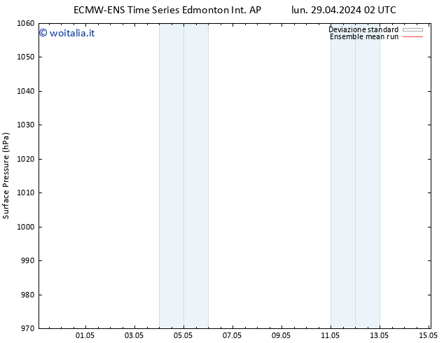 Pressione al suolo ECMWFTS mar 07.05.2024 02 UTC