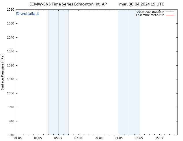 Pressione al suolo ECMWFTS mer 01.05.2024 19 UTC