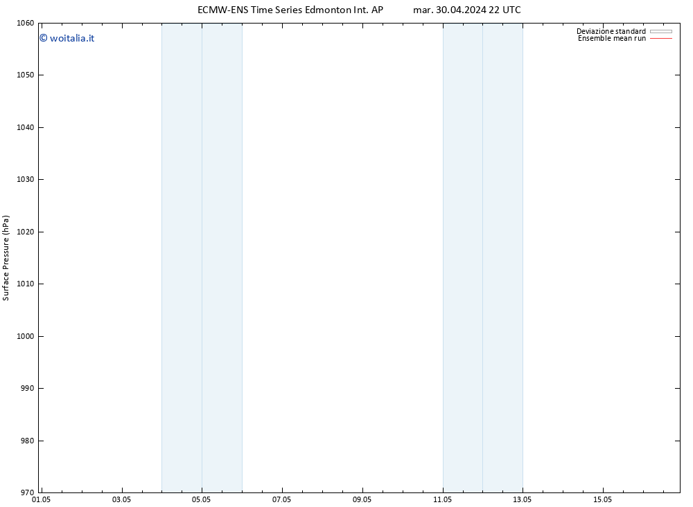 Pressione al suolo ECMWFTS mar 07.05.2024 22 UTC