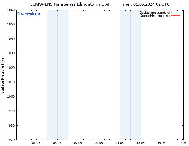 Pressione al suolo ECMWFTS lun 06.05.2024 02 UTC