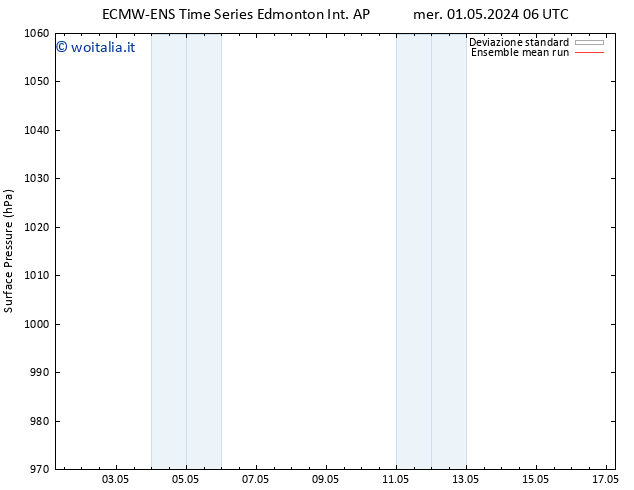 Pressione al suolo ECMWFTS gio 02.05.2024 06 UTC
