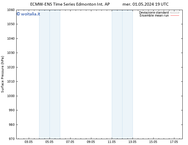 Pressione al suolo ECMWFTS dom 05.05.2024 19 UTC