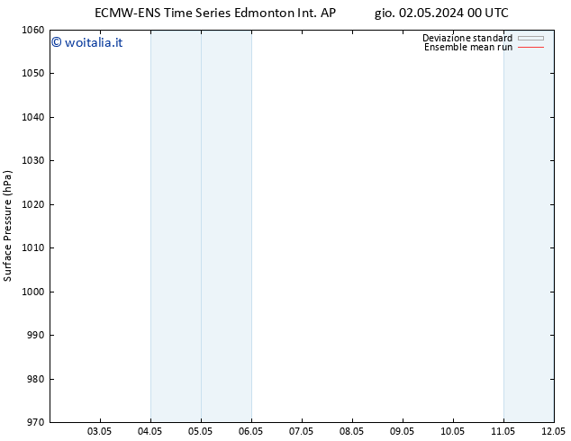 Pressione al suolo ECMWFTS sab 04.05.2024 00 UTC