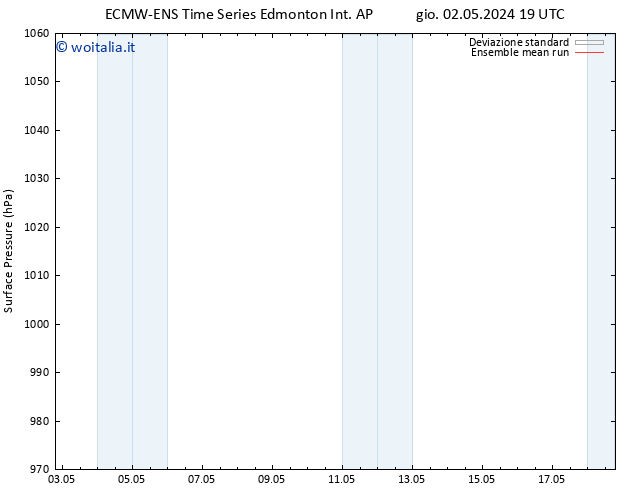 Pressione al suolo ECMWFTS dom 12.05.2024 19 UTC