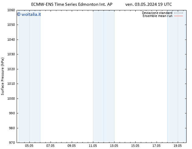 Pressione al suolo ECMWFTS sab 11.05.2024 19 UTC