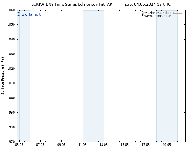 Pressione al suolo ECMWFTS lun 06.05.2024 18 UTC