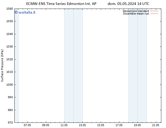 Pressione al suolo ECMWFTS mer 15.05.2024 14 UTC