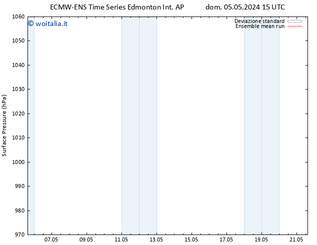 Pressione al suolo ECMWFTS dom 12.05.2024 15 UTC