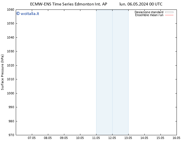 Pressione al suolo ECMWFTS dom 12.05.2024 00 UTC