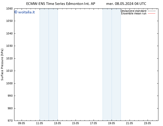 Pressione al suolo ECMWFTS mar 14.05.2024 04 UTC
