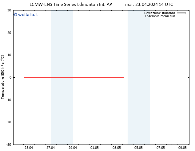 Temp. 850 hPa ECMWFTS mer 24.04.2024 14 UTC