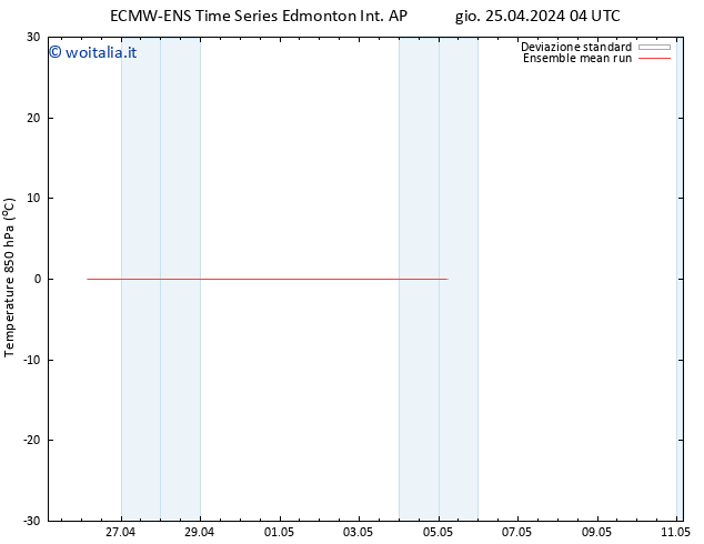 Temp. 850 hPa ECMWFTS ven 26.04.2024 04 UTC