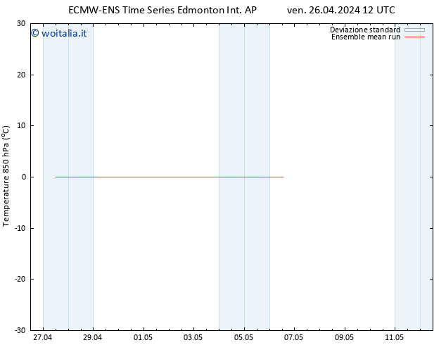 Temp. 850 hPa ECMWFTS sab 27.04.2024 12 UTC
