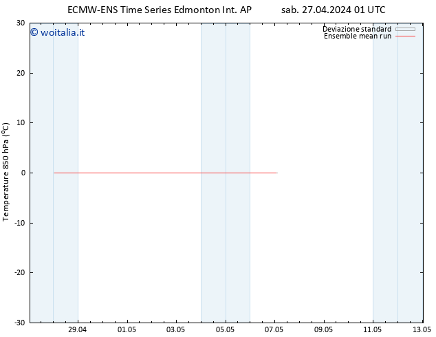 Temp. 850 hPa ECMWFTS dom 28.04.2024 01 UTC