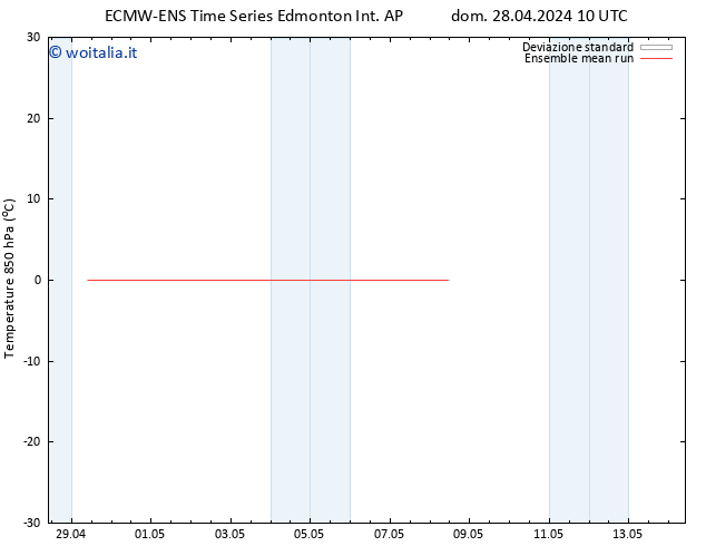 Temp. 850 hPa ECMWFTS ven 03.05.2024 10 UTC