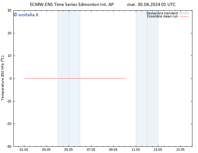 Temp. 850 hPa ECMWFTS ven 03.05.2024 01 UTC