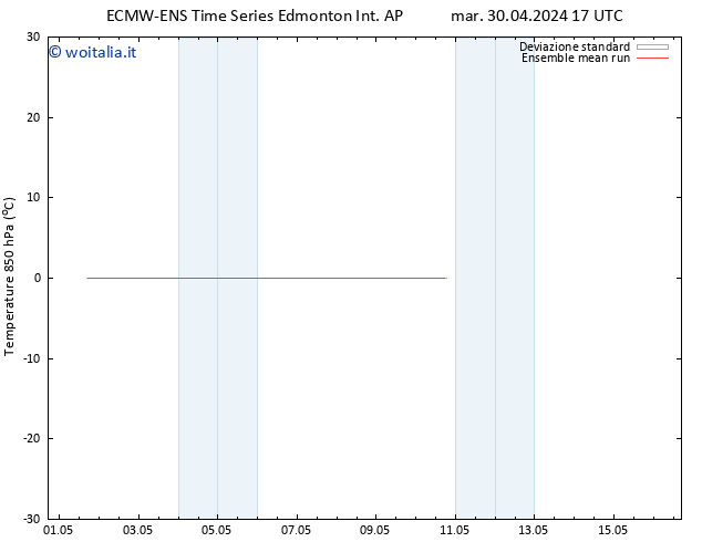 Temp. 850 hPa ECMWFTS gio 09.05.2024 17 UTC